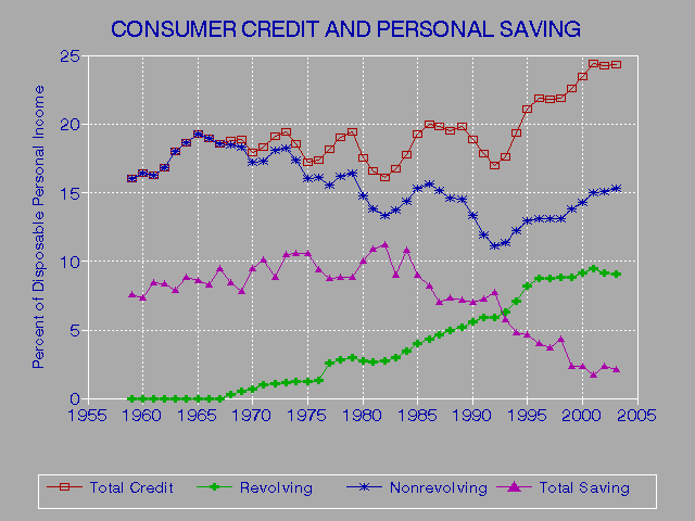 Credit Cards By Credit Rating